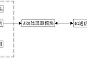 基于網(wǎng)聯(lián)型電池管理系統(tǒng)的4G無線模塊