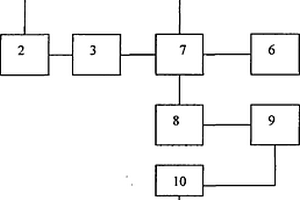 電池電容太陽(yáng)能組合燃料補(bǔ)充發(fā)電電動(dòng)汽車(chē)