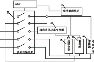 基于直流微電網(wǎng)的電動汽車供電裝置