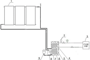 太陽(yáng)能供熱系統(tǒng)