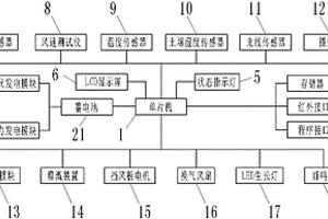 LED植物生長(zhǎng)智能控制系統(tǒng)