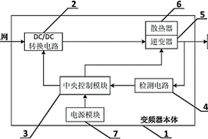 可接入直流微電網(wǎng)的變頻器