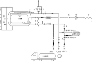 移動(dòng)式LNG撬裝加液卸車(chē)系統(tǒng)