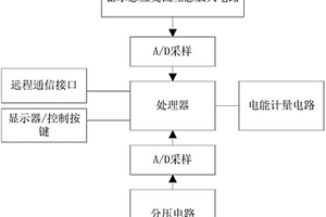 用于基站用電判別和電能管理系統(tǒng)的智能電表