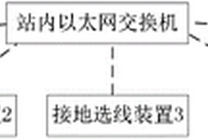 基于對等通信的接地選線系統(tǒng)