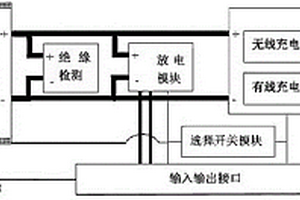 電池及管理系統(tǒng)實(shí)驗(yàn)教學(xué)平臺(tái)的設(shè)計(jì)方法