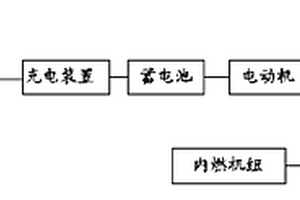 混合動(dòng)力汽車(chē)