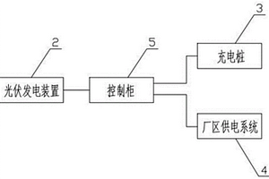 工業(yè)廠區(qū)停車場(chǎng)光伏車棚發(fā)電系統(tǒng)