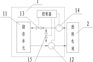 降低燃料電池電導率的系統(tǒng)