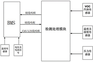 多傳感器集成熱失控檢測(cè)單元