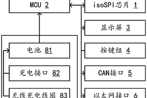 多功能的isoSPI通信網(wǎng)關(guān)