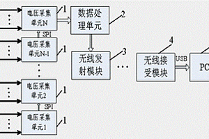 無(wú)線式多節(jié)串聯(lián)鋰離子蓄電池電壓實(shí)時(shí)檢測(cè)系統(tǒng)