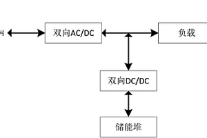 儲能變換系統(tǒng)