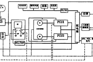 混合動(dòng)力城市客車共平臺(tái)設(shè)計(jì)的動(dòng)力系統(tǒng)