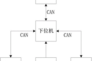 電池包鍵合焊接檢測(cè)系統(tǒng)