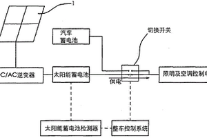 基于太陽能發(fā)電的電動汽車輔助供電系統(tǒng)及電動汽車