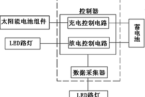 太陽能LED路燈智能顯示裝置