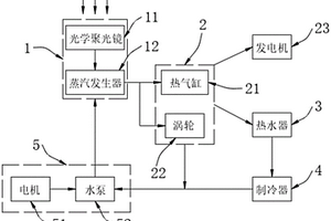 基于太陽能的微小型冷熱電聯(lián)供系統(tǒng)