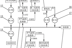 環(huán)境自適應(yīng)風(fēng)光互補(bǔ)供電的空氣循環(huán)和加濕系統(tǒng)