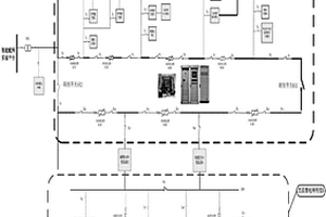 多功能智能型微電網(wǎng)應(yīng)用平臺(tái)