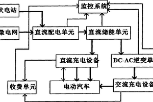 新型光伏充電站