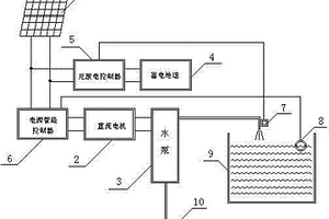 全自動(dòng)智能光伏水泵