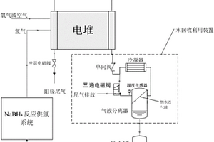 無(wú)人機(jī)用燃料電池反應(yīng)水管理系統(tǒng)