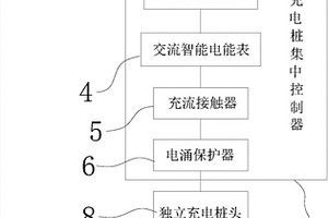 安全不帶電的充電樁頭