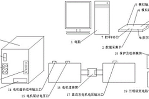 半實物實時仿真的模擬風(fēng)力發(fā)電教學(xué)實驗裝置