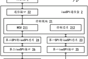 具備通路診斷功能的isoSPI通信系統(tǒng)