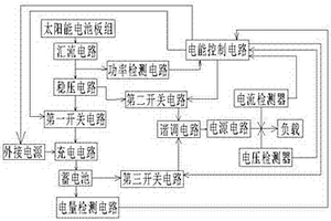 用于樓宇自動(dòng)送貨系統(tǒng)小車的太陽能供電系統(tǒng)