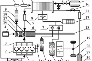 車用燃料電池與內(nèi)燃機(jī)復(fù)合的電驅(qū)動系統(tǒng)