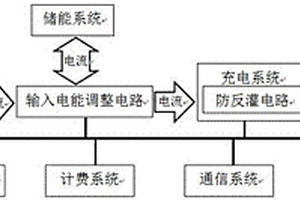 帶輸出防反灌電路的移動(dòng)充電車