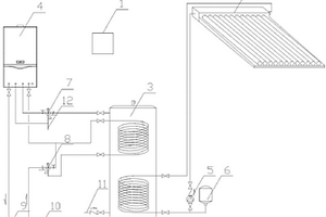 太陽(yáng)能、燃?xì)忮仩t復(fù)合供熱裝置