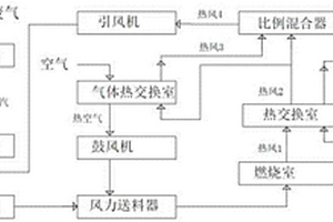 生物質(zhì)原料燃燒處理裝置