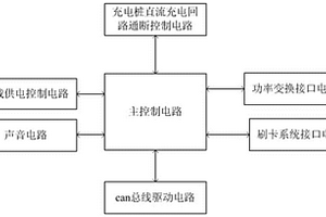 新型電動汽車直流充電樁控制系統(tǒng)