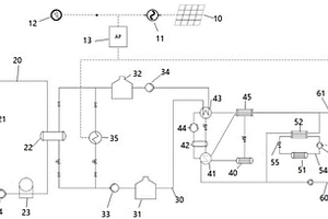 基于太陽(yáng)能耦合熔融鹽儲(chǔ)熱的雙熱泵互補(bǔ)供熱系統(tǒng)