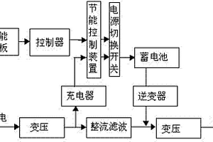 UPS太陽(yáng)能供電接入設(shè)備及其實(shí)現(xiàn)方法