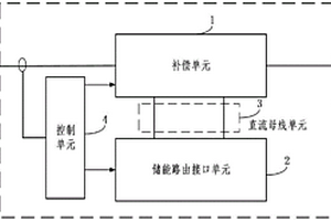 集成化電力電子“電壓-電能-質(zhì)量”配網(wǎng)補(bǔ)償系統(tǒng)