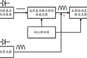 單向交流并網(wǎng)發(fā)電系統(tǒng)