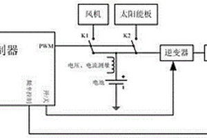 太陽(yáng)能風(fēng)力發(fā)電系統(tǒng)的控制裝置