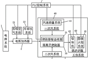 等離子體焚燒垃圾設(shè)備