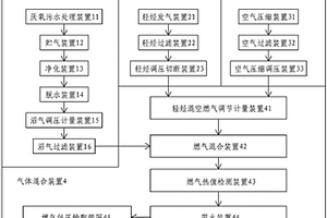 基于沼氣和輕烴混空的集中供氣裝置