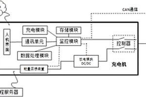 基于充電機(jī)的電池SOH檢測(cè)裝置