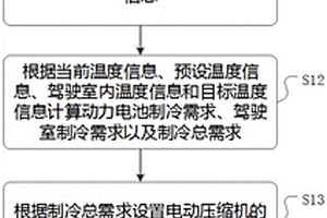 冷卻控制方法、裝置以及介質(zhì)