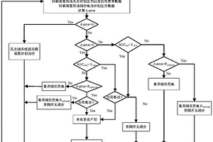 用于供需預(yù)測偏差二次修正儲能能量管理算法