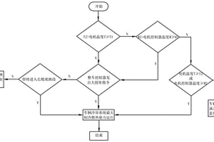 結(jié)合地圖、VCU指令及空調(diào)的車輛冷卻系統(tǒng)控制方法