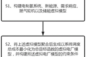 考慮電制氫系統(tǒng)的虛擬電廠建模方法