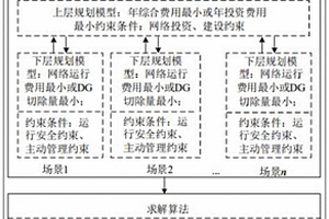 適應(yīng)多元源荷接入的配電網(wǎng)規(guī)劃系統(tǒng)