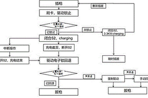 充電電子鎖解鎖方法